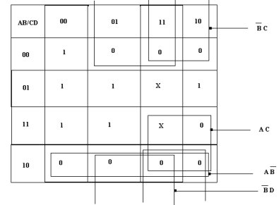 322_Minimis logic function using K-map.png